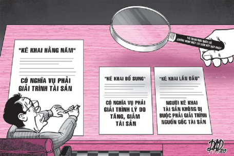 Thông báo Về việc niêm yết danh sách những người có nghĩa vụ  kê khai tài sản, thu nhập năm 2023