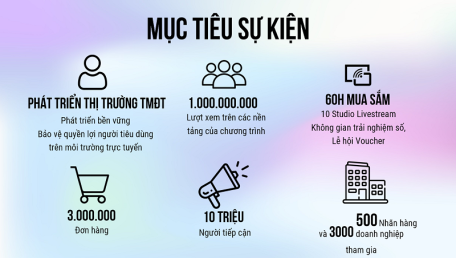 Tuần lễ Thương mại điện tử quốc gia và Ngày mua sắm trực tuyến Việt Nam - Online Friday 2023