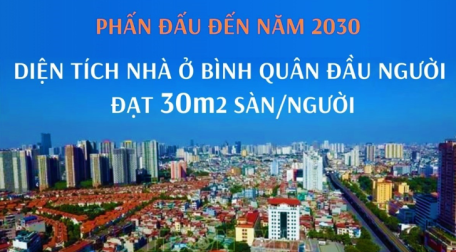 Phấn đấu đến năm 2030, diện tích nhà ở bình quân đầu người đạt 30m2 sàn/người