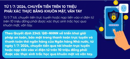 Từ 1/7/2024, chuyển tiền trên 10 triệu phải xác thực bằng khuôn mặt, vân tay