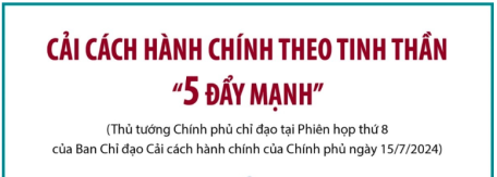 Cải cách hành chính theo tinh thần “5 đẩy mạnh”