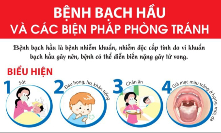 Tình hình bệnh bạch hầu ở Việt Nam và cách phòng chống