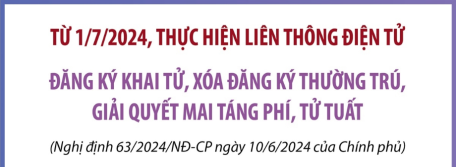 Từ 1/7/2024, thực hiện liên thông điện tử đăng ký khai tử, xóa đăng ký thường trú, giải quyết mai táng phí, tử tuất