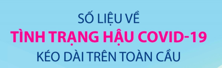 Số liệu về tình trạng hậu COVID-19 kéo dài trên toàn cầu