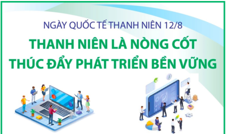 Ngày Quốc tế thanh niên 12/8: Thanh niên là nòng cốt thúc đẩy phát triển bền vững