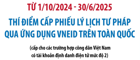 Thí điểm cấp Phiếu lý lịch tư pháp qua ứng dụng VNeID trên toàn quốc