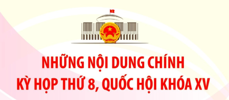 Những nội dung chính của Kỳ họp thứ 8, Quốc hội khóa XV