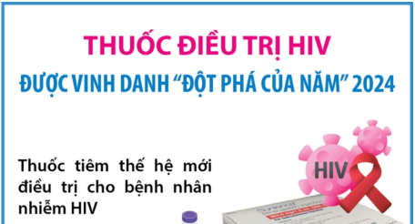 Thuốc điều trị HIV được vinh danh “Đột phá của năm” 2024