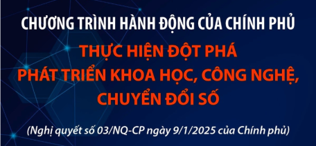 Chương trình hành động của Chính phủ thực hiện đột phá phát triển khoa học, công nghệ, chuyển đổi số