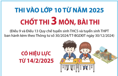 Thi vào lớp 10 từ năm 2025: “chốt” thi 3 môn, bài thi