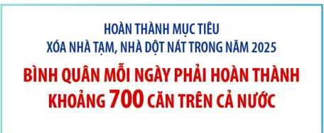 Thủ tướng nêu rõ việc hoàn thành xóa nhà tạm, nhà dột nát là một nhiệm vụ chính trị đặc biệt quan trọng