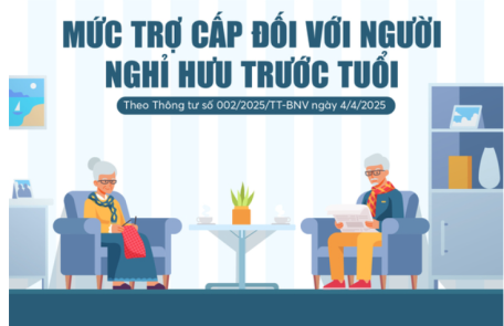 Mức trợ cấp mới nhất đối với người nghỉ hưu trước tuổi