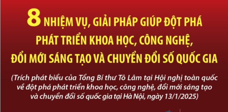 8 nhiệm vụ, giải pháp giúp đột phá phát triển khoa học, công nghệ, đổi mới sáng tạo và chuyển đổi số quốc gia