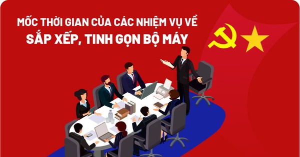 Một số mốc quan trọng về sắp xếp tổ chức bộ máy và đơn vị hành chính